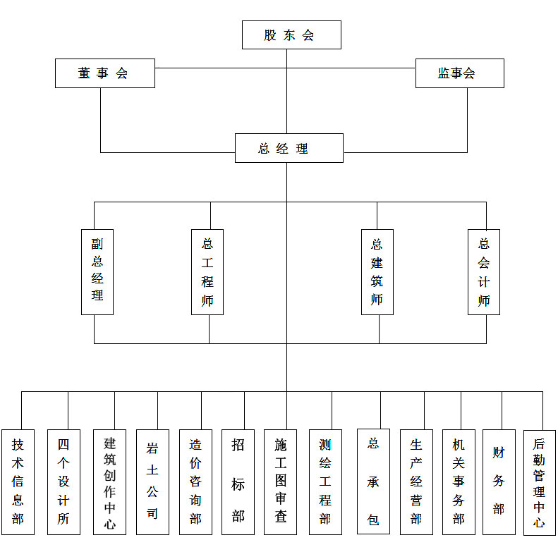 公司相沖